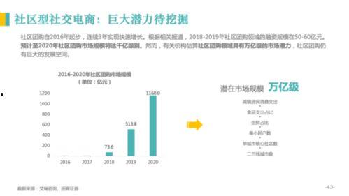 社交电商怎么上头条推广,如何高效推广上热门