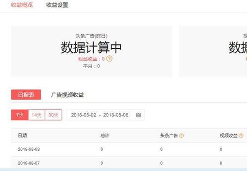 头条自媒体赚多少,月入过万，他们是如何做到的？