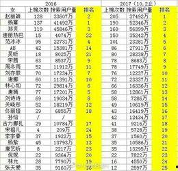 明星大全排行榜,璀璨星河，闪耀榜单揭晓