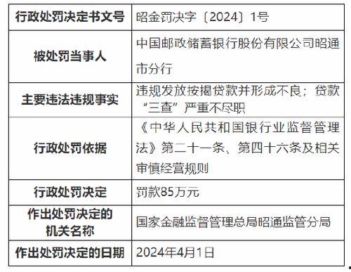昭通银行今日头条贷款,轻松融资，助力梦想起航