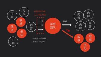 如何运营头条号女生文章