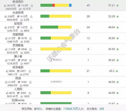 娱乐圈吃瓜速度排行,揭秘明星隐私曝光的惊人速度